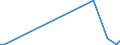 Flow: Exports / Measure: Values / Partner Country: New Zealand / Reporting Country: Netherlands