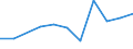 Flow: Exports / Measure: Values / Partner Country: New Zealand / Reporting Country: Poland