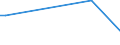 Flow: Exports / Measure: Values / Partner Country: New Zealand / Reporting Country: United Kingdom