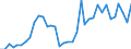 Flow: Exports / Measure: Values / Partner Country: New Zealand / Reporting Country: USA incl. PR. & Virgin Isds.