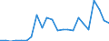 Flow: Exports / Measure: Values / Partner Country: United Arab Emirates / Reporting Country: Belgium