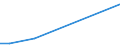 Flow: Exports / Measure: Values / Partner Country: United Arab Emirates / Reporting Country: Denmark