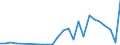 Flow: Exports / Measure: Values / Partner Country: United Arab Emirates / Reporting Country: Germany