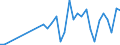 Flow: Exports / Measure: Values / Partner Country: United Arab Emirates / Reporting Country: Netherlands