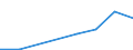 Flow: Exports / Measure: Values / Partner Country: United Arab Emirates / Reporting Country: Poland