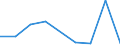 Flow: Exports / Measure: Values / Partner Country: United Arab Emirates / Reporting Country: Spain