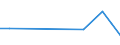 Flow: Exports / Measure: Values / Partner Country: United Arab Emirates / Reporting Country: United Kingdom