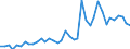 Flow: Exports / Measure: Values / Partner Country: World / Reporting Country: Canada