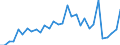 Flow: Exports / Measure: Values / Partner Country: World / Reporting Country: Czech Rep.