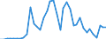 Flow: Exports / Measure: Values / Partner Country: World / Reporting Country: Finland