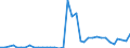 Flow: Exports / Measure: Values / Partner Country: World / Reporting Country: Greece