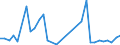 Flow: Exports / Measure: Values / Partner Country: World / Reporting Country: Hungary