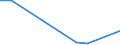 Flow: Exports / Measure: Values / Partner Country: World / Reporting Country: Iceland