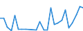 Flow: Exports / Measure: Values / Partner Country: World / Reporting Country: Israel