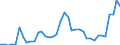 Flow: Exports / Measure: Values / Partner Country: World / Reporting Country: Italy incl. San Marino & Vatican