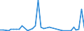 Flow: Exports / Measure: Values / Partner Country: World / Reporting Country: Japan