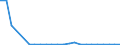 Flow: Exports / Measure: Values / Partner Country: World / Reporting Country: Luxembourg