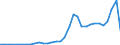 Flow: Exports / Measure: Values / Partner Country: World / Reporting Country: Mexico