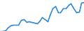 Flow: Exports / Measure: Values / Partner Country: World / Reporting Country: Netherlands