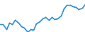 Handelsstrom: Exporte / Maßeinheit: Werte / Partnerland: World / Meldeland: Poland