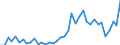 Handelsstrom: Exporte / Maßeinheit: Werte / Partnerland: World / Meldeland: Portugal