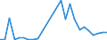 Flow: Exports / Measure: Values / Partner Country: World / Reporting Country: Slovakia