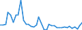 Flow: Exports / Measure: Values / Partner Country: World / Reporting Country: Switzerland incl. Liechtenstein