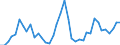 Flow: Exports / Measure: Values / Partner Country: World / Reporting Country: United Kingdom