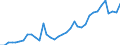 Flow: Exports / Measure: Values / Partner Country: World / Reporting Country: USA incl. PR. & Virgin Isds.