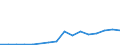 Flow: Exports / Measure: Values / Partner Country: China / Reporting Country: Belgium