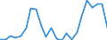 Flow: Exports / Measure: Values / Partner Country: China / Reporting Country: Germany