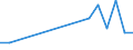 Flow: Exports / Measure: Values / Partner Country: China / Reporting Country: Sweden