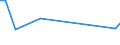 Flow: Exports / Measure: Values / Partner Country: China / Reporting Country: United Kingdom