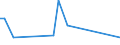 Flow: Exports / Measure: Values / Partner Country: Chinese Taipei / Reporting Country: Canada