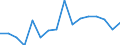 Handelsstrom: Exporte / Maßeinheit: Werte / Partnerland: Chinese Taipei / Meldeland: Denmark