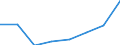 Flow: Exports / Measure: Values / Partner Country: Chinese Taipei / Reporting Country: EU 28-Extra EU