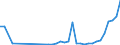 Flow: Exports / Measure: Values / Partner Country: Chinese Taipei / Reporting Country: Netherlands