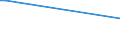 Flow: Exports / Measure: Values / Partner Country: Chinese Taipei / Reporting Country: Poland