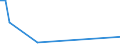 Flow: Exports / Measure: Values / Partner Country: Chinese Taipei / Reporting Country: United Kingdom