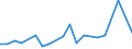 Flow: Exports / Measure: Values / Partner Country: Hong Kong SAR of China / Reporting Country: Canada