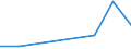 Flow: Exports / Measure: Values / Partner Country: Hong Kong SAR of China / Reporting Country: Denmark