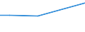 Flow: Exports / Measure: Values / Partner Country: Hong Kong SAR of China / Reporting Country: Japan