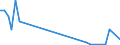 Flow: Exports / Measure: Values / Partner Country: Hong Kong SAR of China / Reporting Country: Netherlands