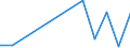 Flow: Exports / Measure: Values / Partner Country: Hong Kong SAR of China / Reporting Country: Sweden