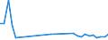 Flow: Exports / Measure: Values / Partner Country: Hong Kong SAR of China / Reporting Country: United Kingdom