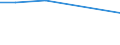 Flow: Exports / Measure: Values / Partner Country: Indonesia / Reporting Country: Czech Rep.