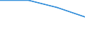 Flow: Exports / Measure: Values / Partner Country: World / Reporting Country: Estonia