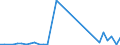 Flow: Exports / Measure: Values / Partner Country: World / Reporting Country: Finland