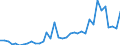 Flow: Exports / Measure: Values / Partner Country: World / Reporting Country: France incl. Monaco & overseas