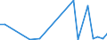 Flow: Exports / Measure: Values / Partner Country: World / Reporting Country: Greece